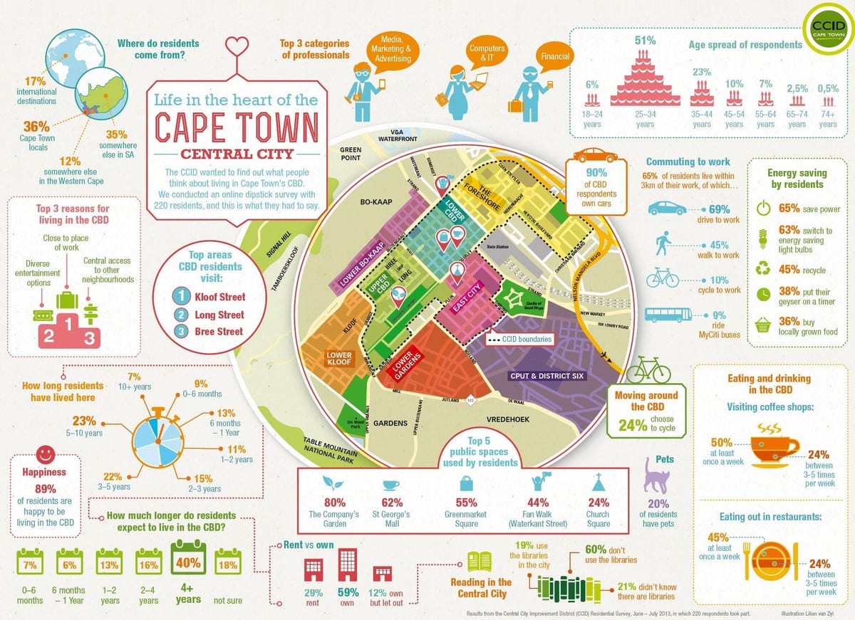 maxistral provincia mapa Cidade do Cabo